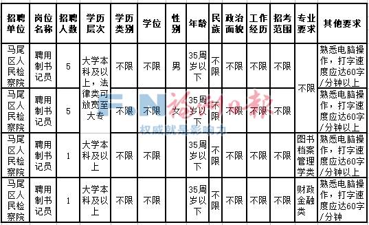 福州出生人口统计_2018年福州市仓山区国民经济和社会发展统计公报 统计信息(3)