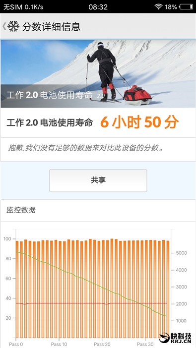 柔光双摄再升级!vivo X9s评测:抢眼的自拍表现