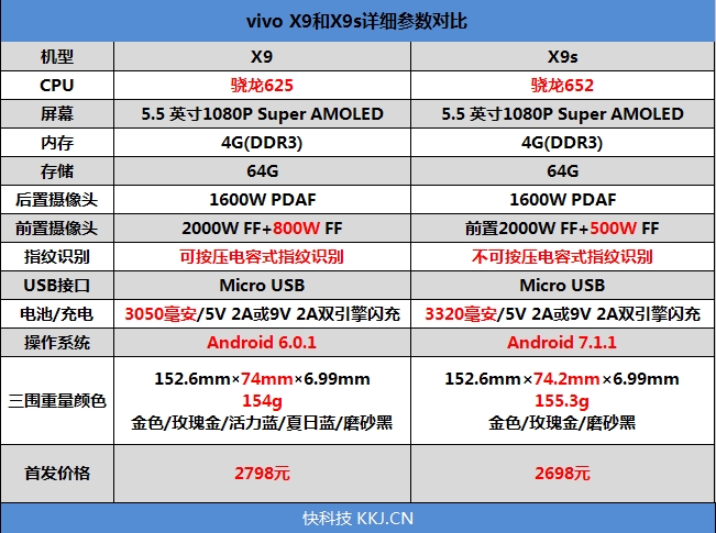 柔光双摄再升级!vivo X9s评测:抢眼的自拍表现