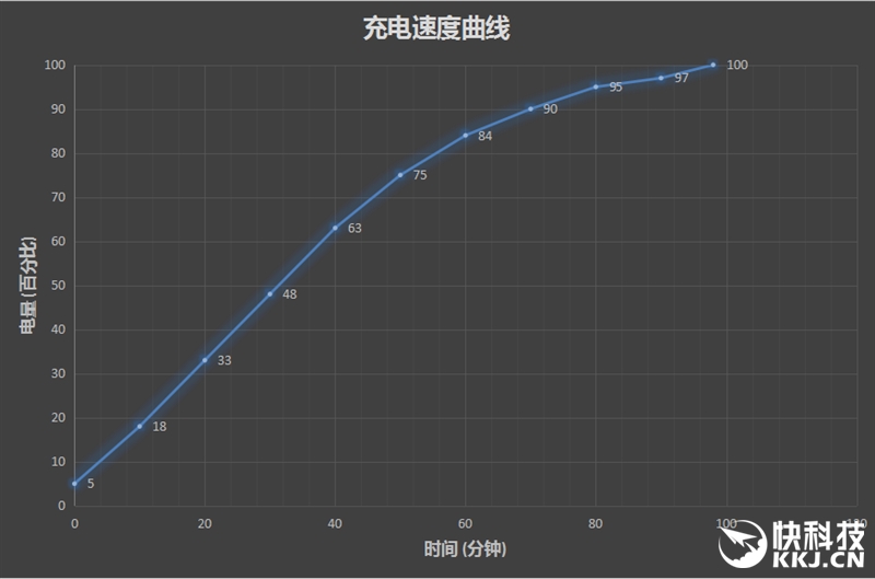 柔光双摄再升级!vivo X9s评测:抢眼的自拍表现