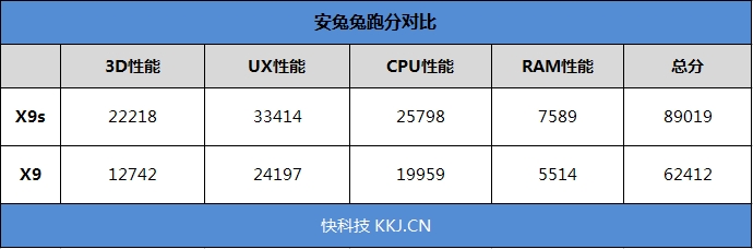 柔光双摄再升级!vivo X9s评测:抢眼的自拍表现