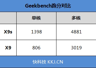 柔光双摄再升级!vivo X9s评测:抢眼的自拍表现
