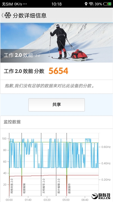 柔光双摄再升级!vivo X9s评测:抢眼的自拍表现