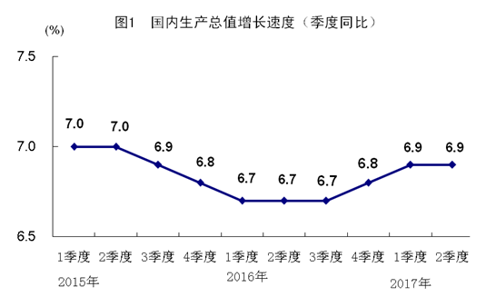 gdp怎么算增长_实际GDP增长率是怎么算出来的(2)