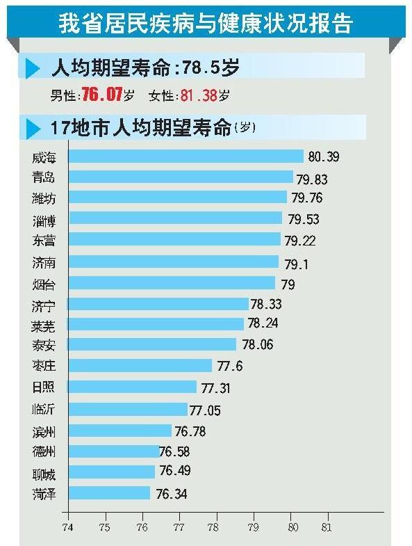 印度人口人均寿命_人均期望寿命 印度小叶紫檀 印度人均收入排名(2)