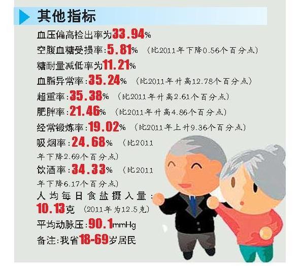 中国人均期望寿命_中国人均寿命变化图