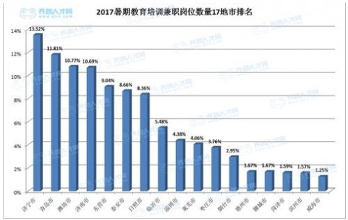 临沂人口排名_3610亿 临沂增速排第三 山东17市GDP最新排名出炉(3)