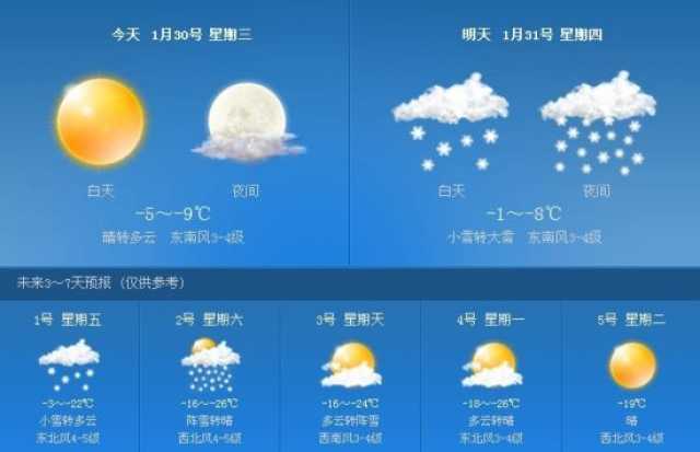 天气预报 在人们还不了解自然的时候,对于各种自然现象是存在天然敬畏的,所以说当时预测天气靠的就不是科学,而是占卜。在出土的甲骨文中,就已经有表示风、雨等的符号了,说明早在殷商时代,人们就已经开始预测天气了。 我们对占卜预测天气的正确率不得而知,不过我想并不高吧,否则也不会有后来新方法的出现了。