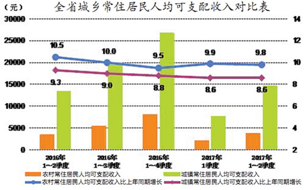 城乡居民人均收入简称_城乡居民人均收入情况