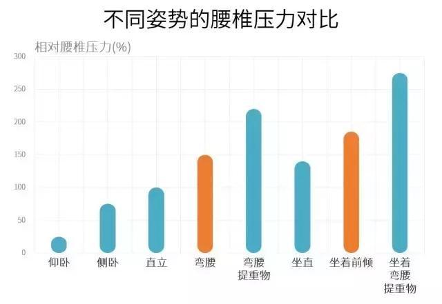 腰椎间盘突出症非大病，猛吃药就能好？药，吃多了副作用更大！