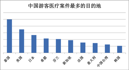 中国人均医疗费用支出_人均医疗保健支出(3)