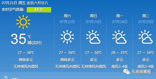 紧急预警！未来10天 福建持续大范围高温!局部地区超40℃！要热哭了……