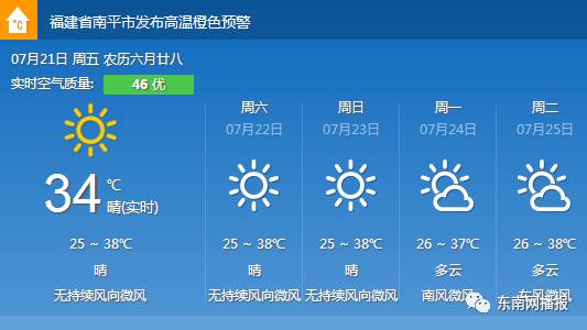 紧急预警！未来10天 福建持续大范围高温!局部地区超40℃！要热哭了……