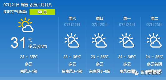 紧急预警！未来10天 福建持续大范围高温!局部地区超40℃！要热哭了……