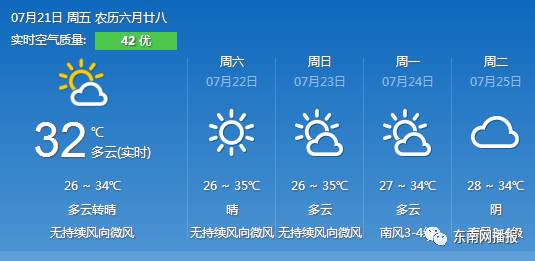 紧急预警！未来10天 福建持续大范围高温!局部地区超40℃！要热哭了……