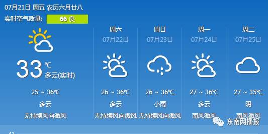 紧急预警！未来10天 福建持续大范围高温!局部地区超40℃！要热哭了……