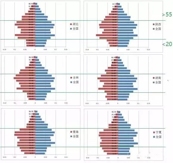 吉林省人口数量_李宁 吉林省人口老龄化现状研究