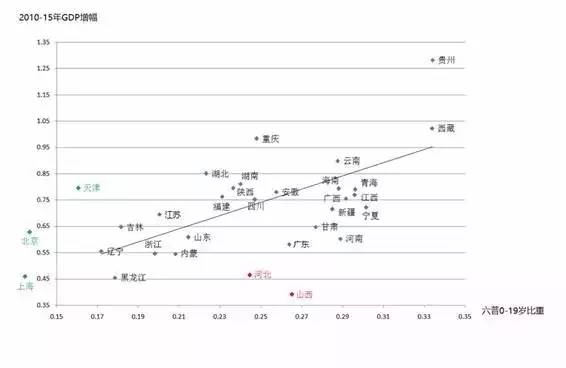 20年泗阳县人口和gdp_宿迁2021七普人口统计 泗阳 泗洪人口都下降 表示怀疑