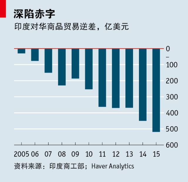 印度人口控制政策_印度人口规模发展现状(2)