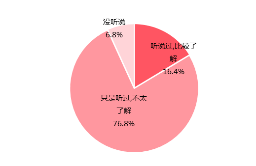 花镇拉动“爱情投资”热度，情感咨询或将成为投资新风口