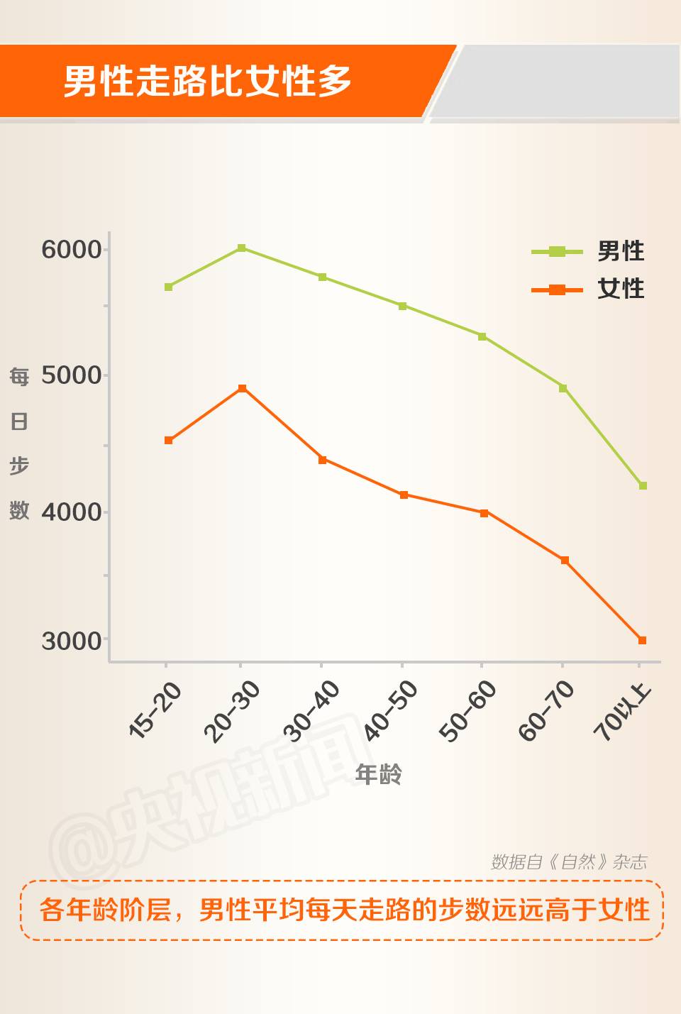 世界人口平均升高_世界人口的平均寿命(3)