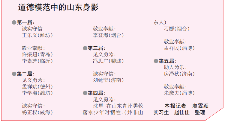 唐姓占全国人口的多少_唐姓微信头像图片大全(2)