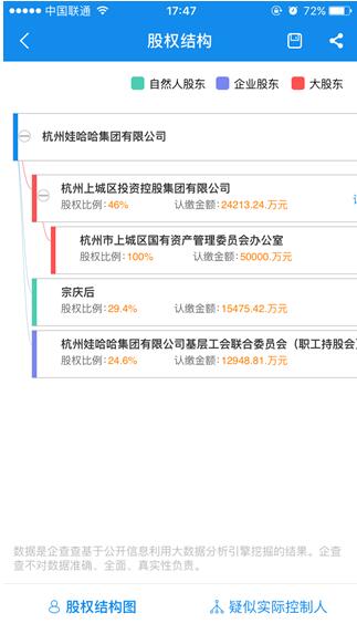 企查查或重新定义国内企业征信数据查询