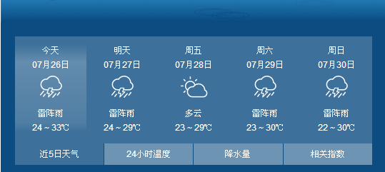 重要天气预报！大雨雷电8级大风傍晚到，局部暴雨！！济南已发预警！这次又是下班雨，没事早回家（附最新版易积水路段）