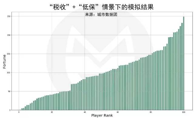 世界人口面临的问题_目前世界人口普遍面临人口老龄化的问题. 精英家教网(2)