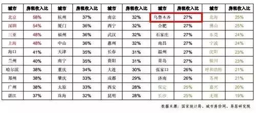 乌鲁木齐人口比例_乌鲁木齐城市及其空间发展