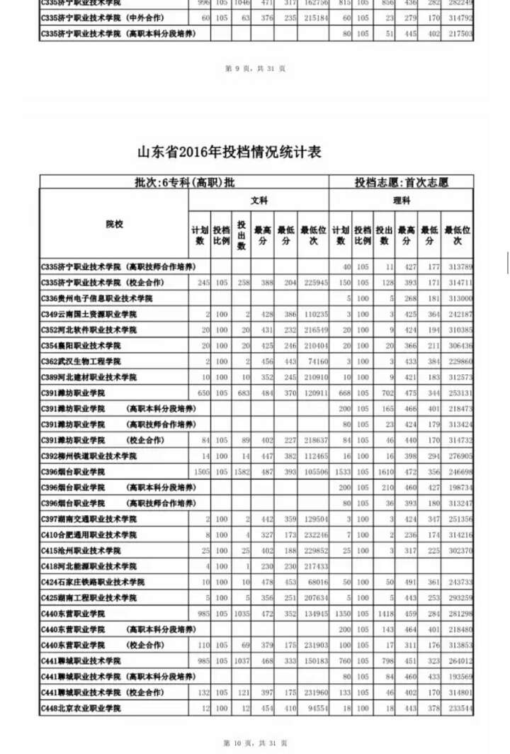 什么是高职专项计划 0601E0352F319E95FBA5C5026D35A8AAAF3C60BC_size105_w720_h1064.jpeg