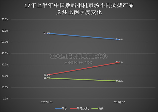 单反小心了无反相机说不定就要取代你