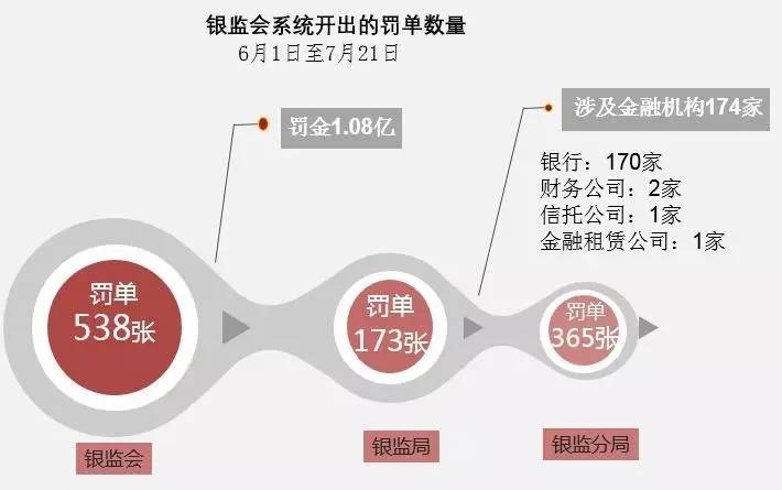 罚单凶猛，金融机构该注意声誉风险了