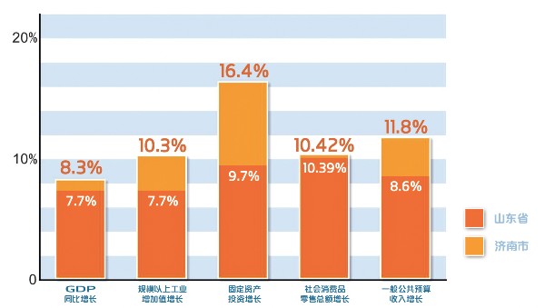 2019年各省经济指标_2019年1月江西省主要经济指标(2)