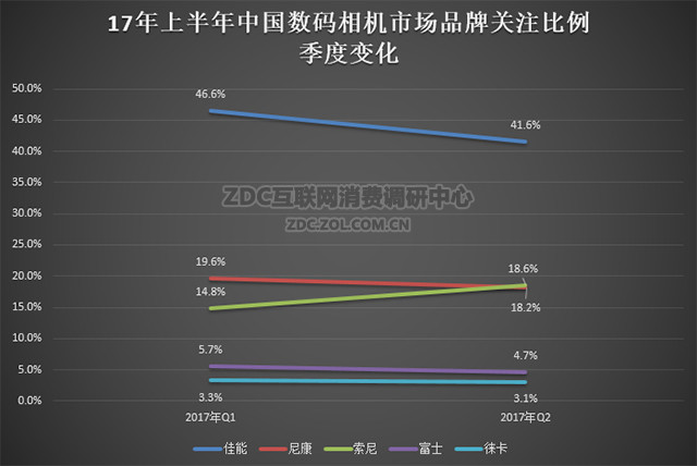 单反小心了无反相机说不定就要取代你
