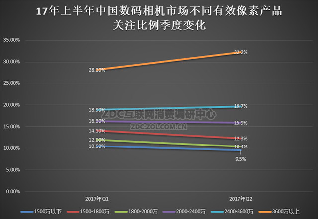 单反小心了无反相机说不定就要取代你