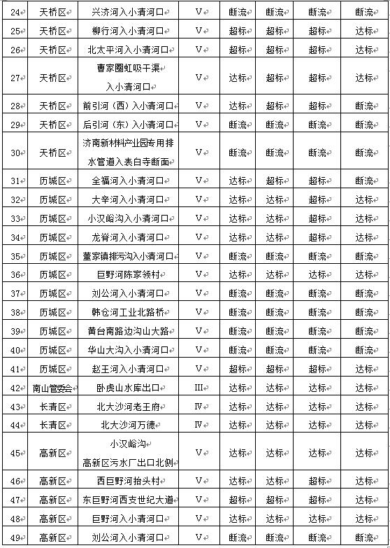 平阴排名_平阴玫瑰