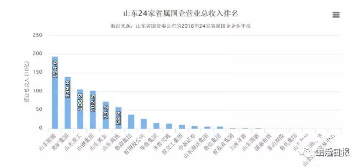 兖矿的gdp(2)