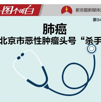 北京肺癌发病率10年上升27.5%！因为啥？