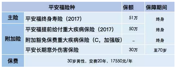 扒一扒平安福到底有多坑,是否退保看完你就知