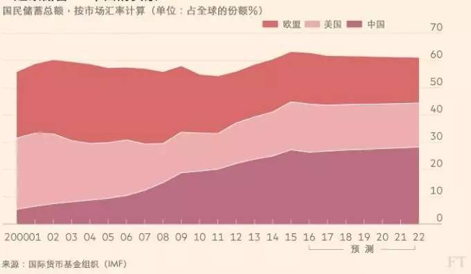21世纪全球经济争夺_...贸易战本质是在争夺未来的创新经济领导权