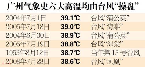 不需要卡了！以后可以扫二维码坐广州公交了~丨
