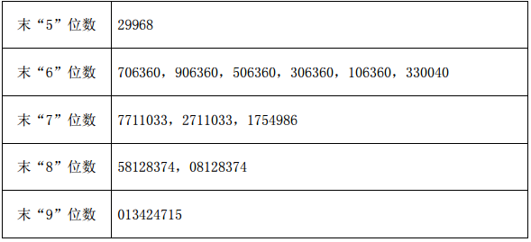 5CB61002CD3DFB71D1D3169A7A00377F1F39CB83_size24_w589_h269.png