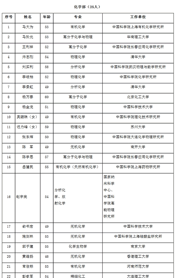 平度人口姓名住址查找_空运托运单填制规范和提示