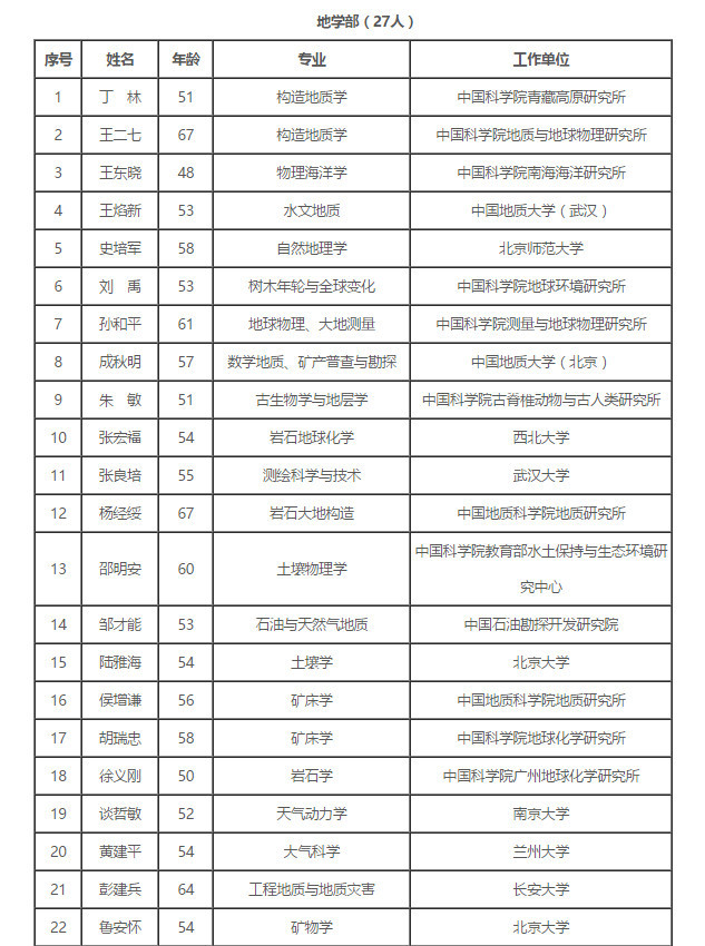 平度人口姓名住址查找_空运托运单填制规范和提示