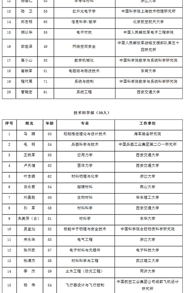 平度人口姓名住址查找_空运托运单填制规范和提示