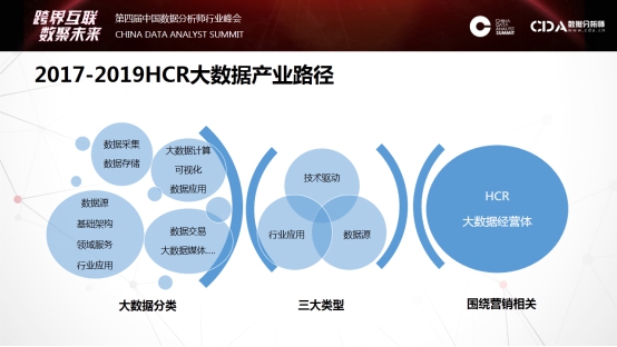 HCR大数据产品部总监黄地产新闻鸣亮相CDA大会，分享精彩演讲