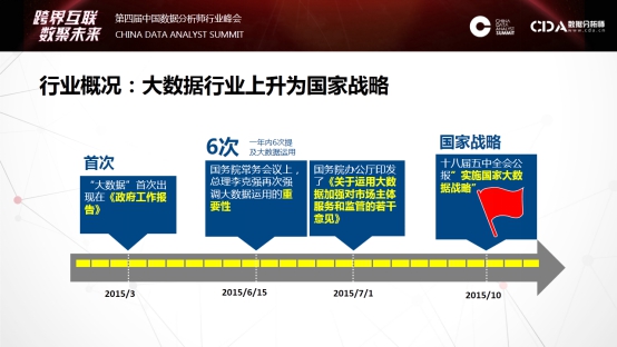 HCR大数据产品部总监黄地产新闻鸣亮相CDA大会，分享精彩演讲