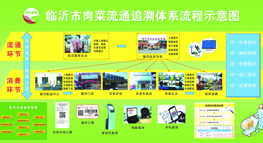 探访临沂肉菜流通追溯体系指挥中心 揭秘链条形