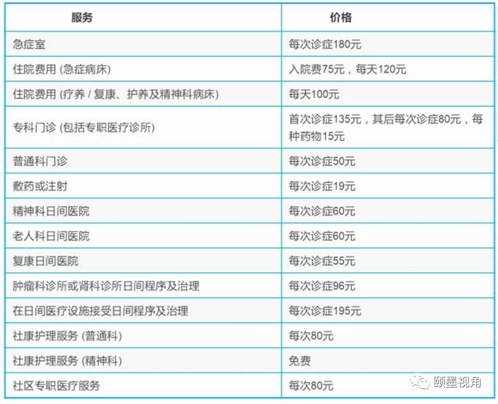 香港看病,有哪些医院比较好?费用多少?